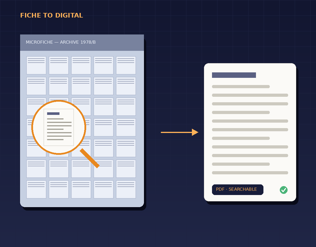 Microfiche sheet magnified and converted into a searchable digital PDF