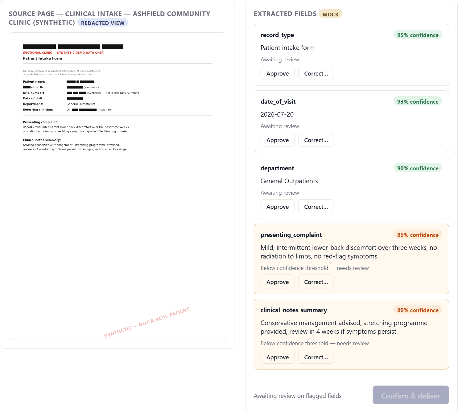Sentinel Capture review screen with redacted document, extracted fields, confidence scoring and a human sign-off gate